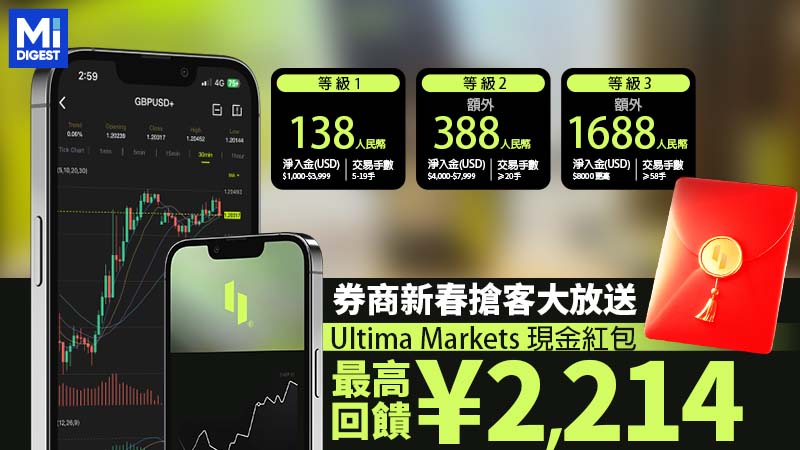 券商新春搶客大放送 Ultima Markets現金紅包最高回饋¥2,214